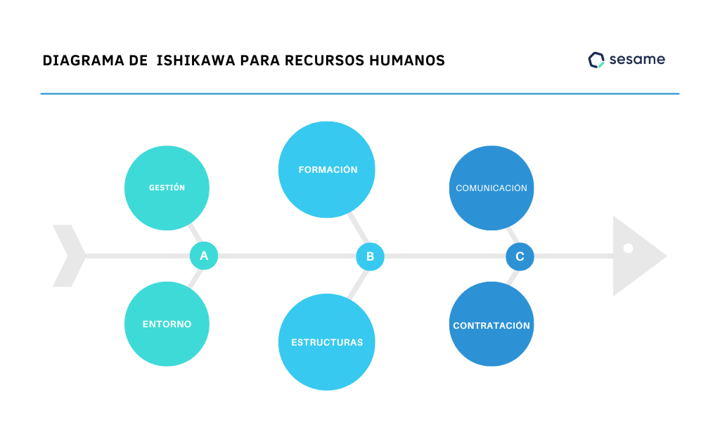 diagrama ishikawa recursos humanos